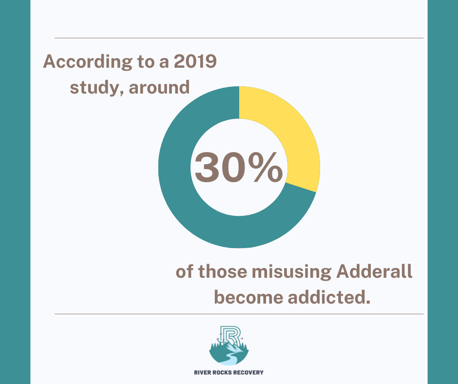 Dangers and Risks of Using Adderall Statistics