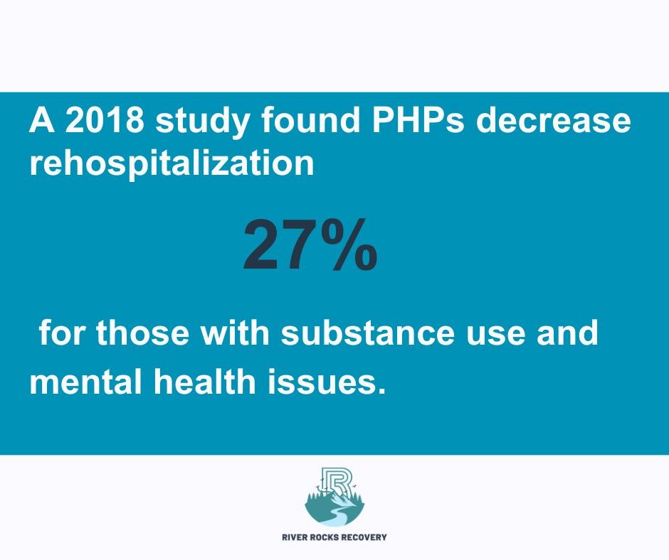 Effectiveness of Partial Hospitalization in the Treatment