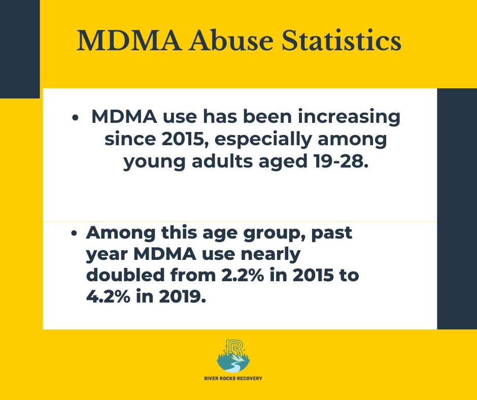 MDMA Abuse Statistics