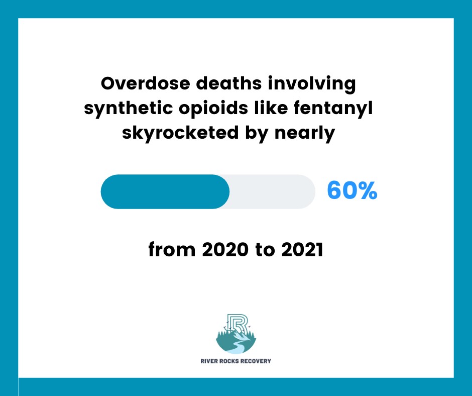 Drug Overdose Deaths Stats