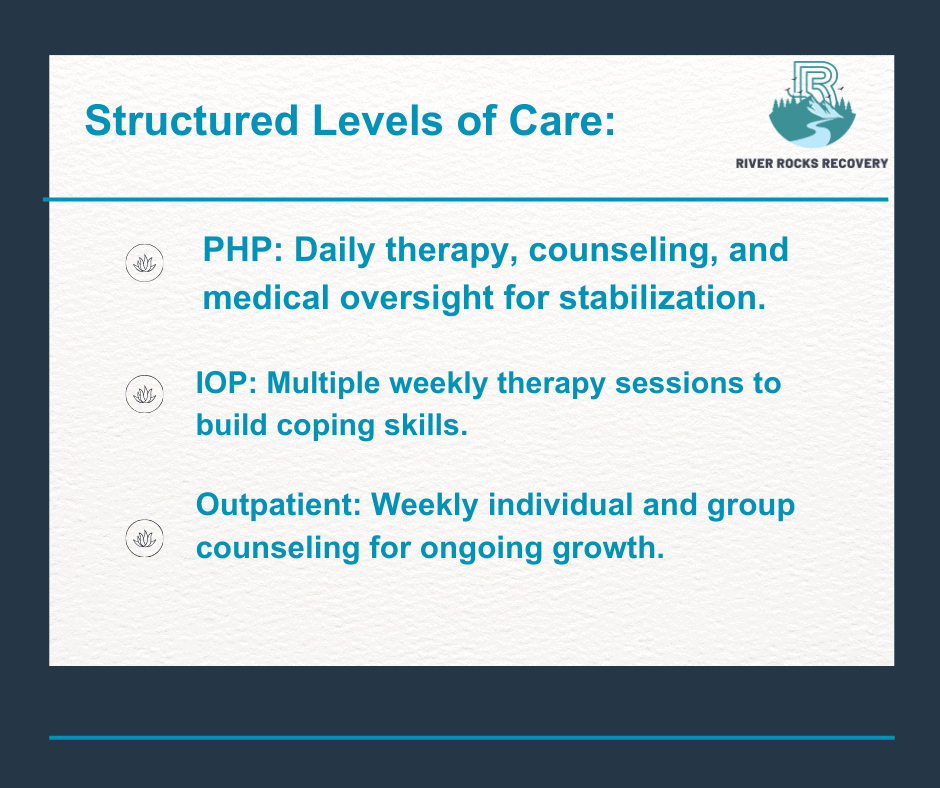 Structure level of care