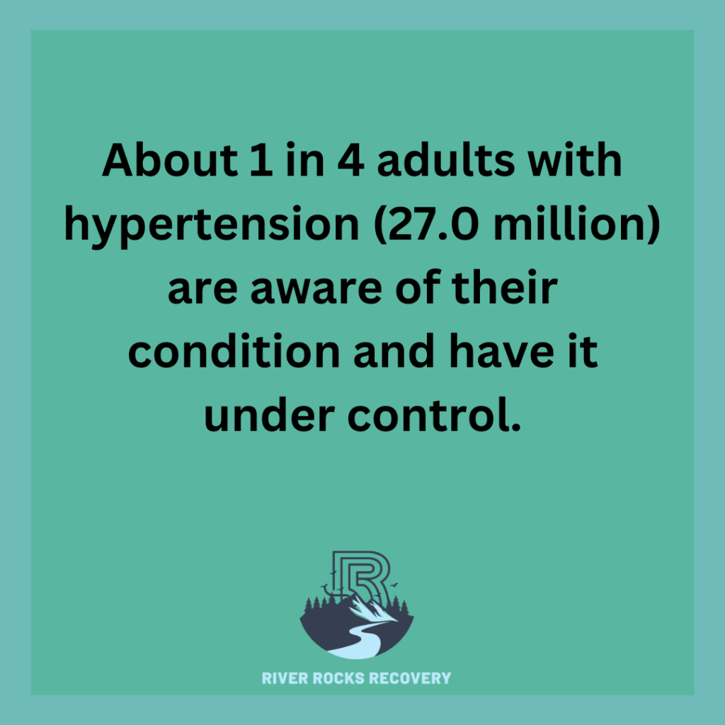 some stats of High Blood Pressure in United States