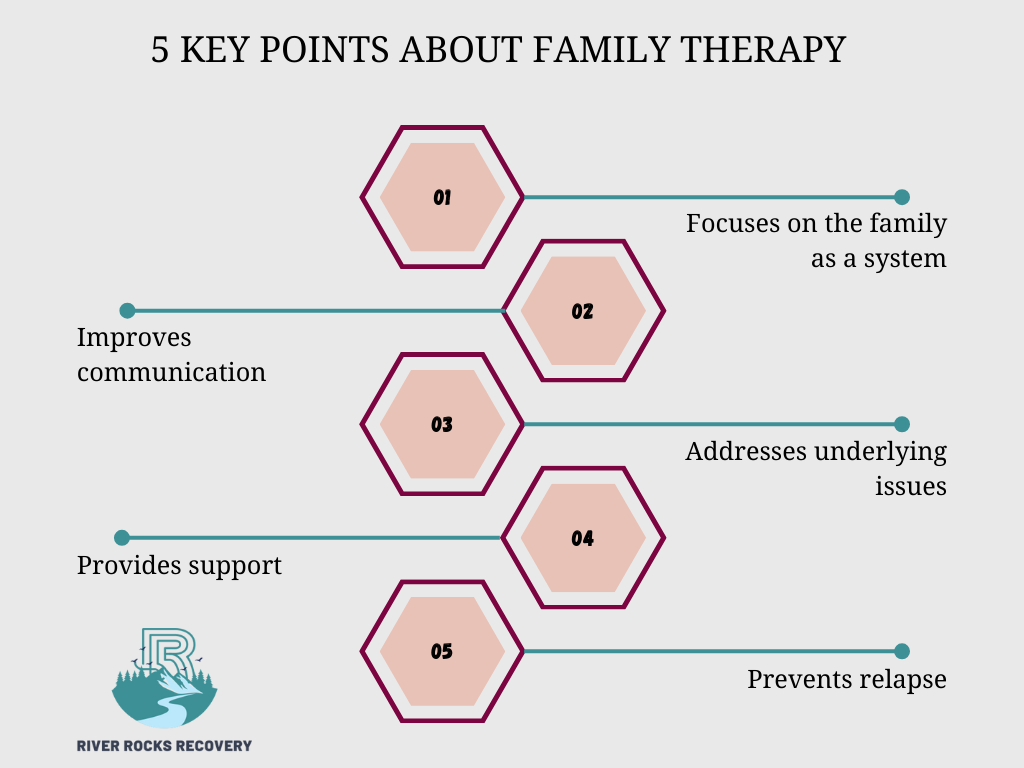 Five Key Points About Family Therapy