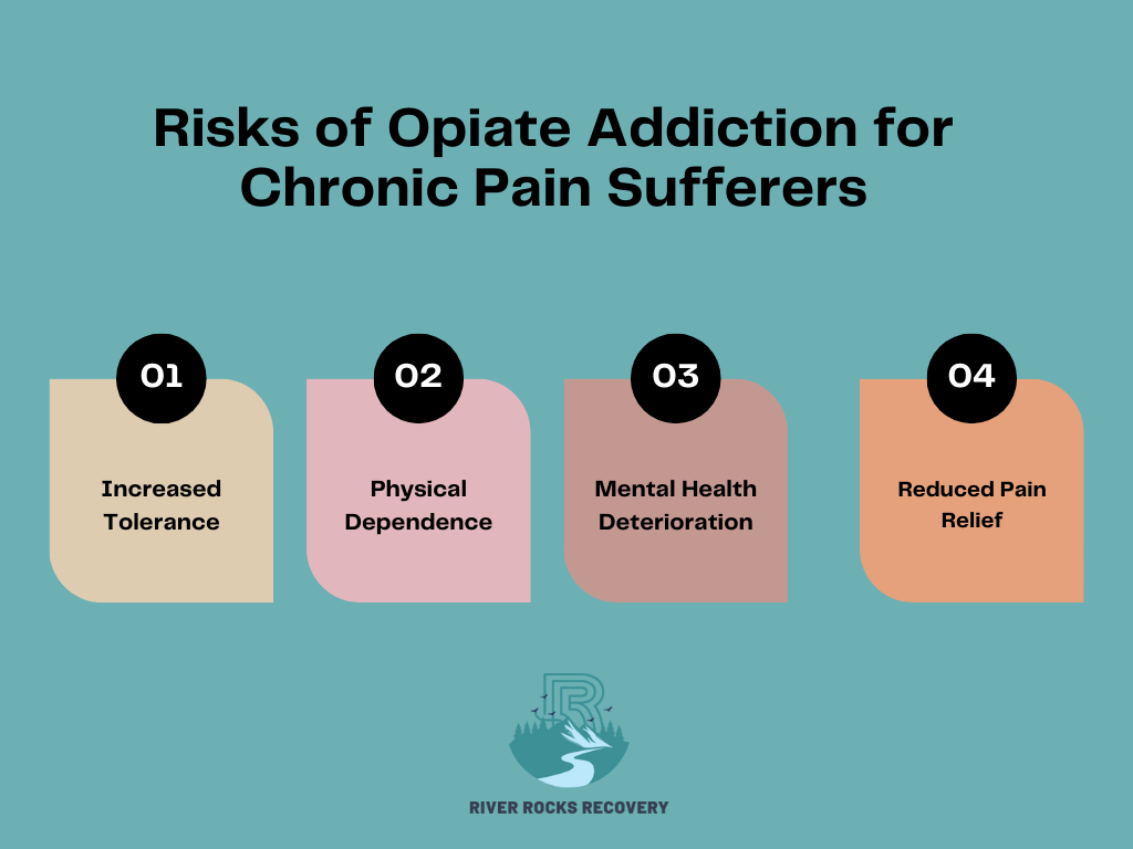 Risks of Opiate Addiction for Chronic Pain Sufferers