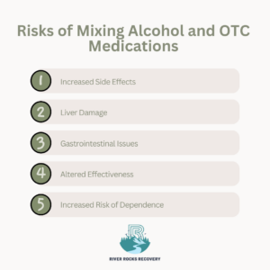 Risks of Mixing Alcohol and OTC Medications