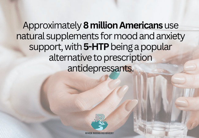 statistics on 5-HTP use in the U.S