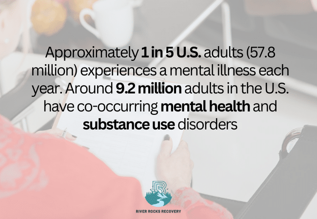 Mental Health Prevalence