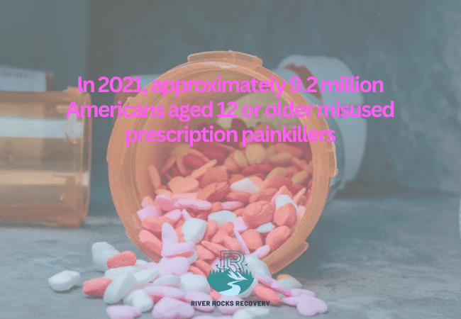 Prescription Painkiller Misuse