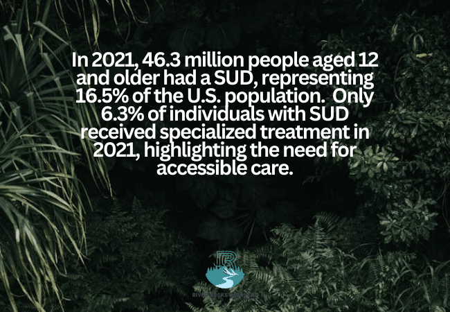 General Substance Abuse Statistics