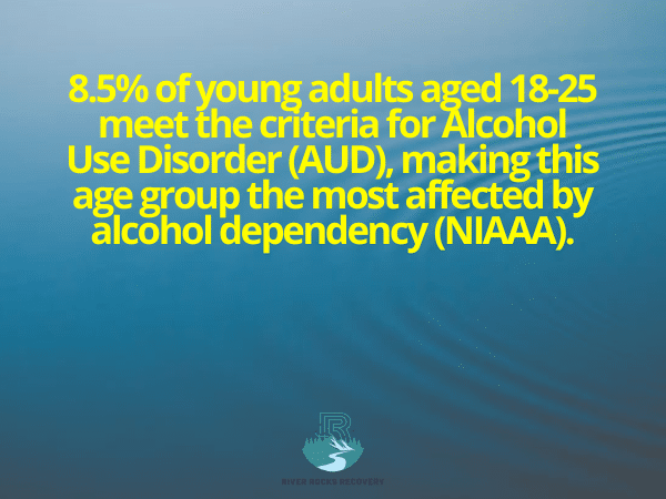 Alcohol Use Disorder in Young Adults