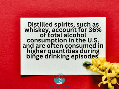 Whiskey and High-ABV Alcohol