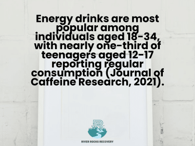 Energy Drink Consumption Statistics