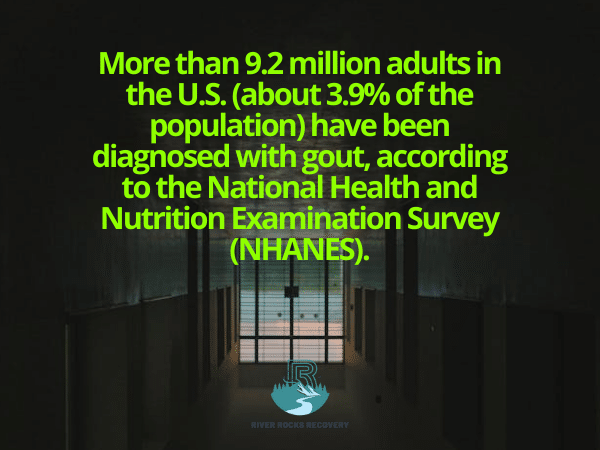 Gout Prevalence and Impact in the U.S