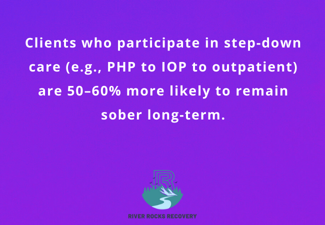 How Long Does Alcohol Rehab Take