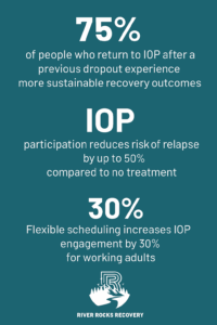 IOP Success Rates