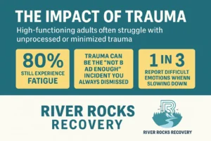 Trauma Impact Stats 