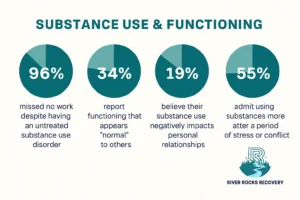 Functioning Fatigue Recovery