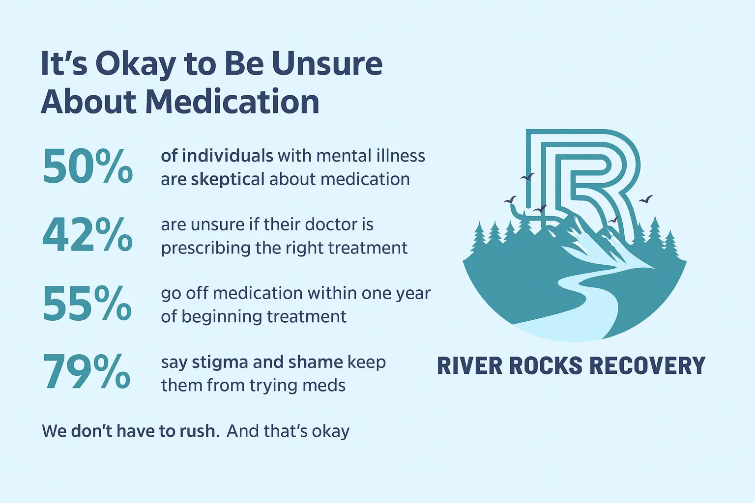 Medication Hesitation