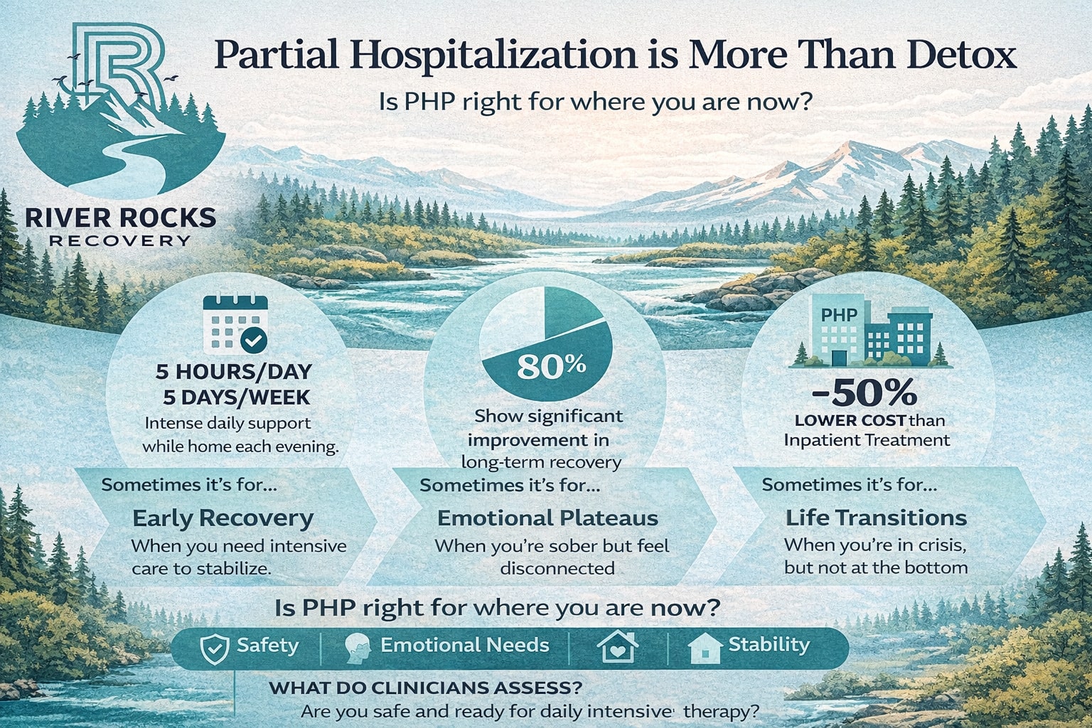 Partial Hospitalization Program & Long-Term Recovery