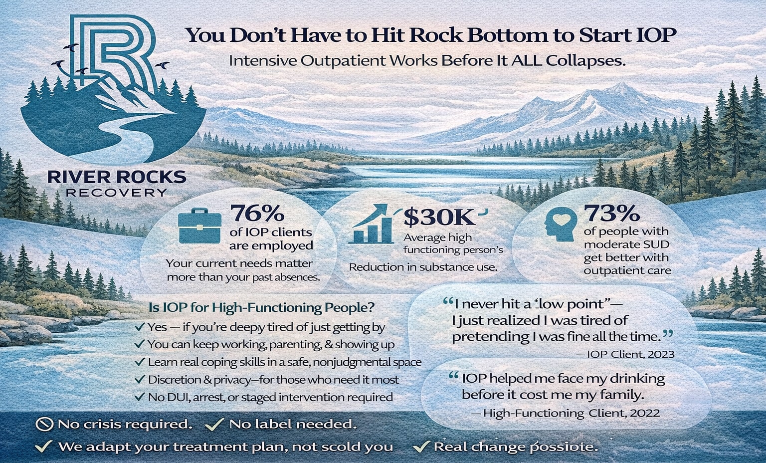 Why IOP Works Before Rock Bottom