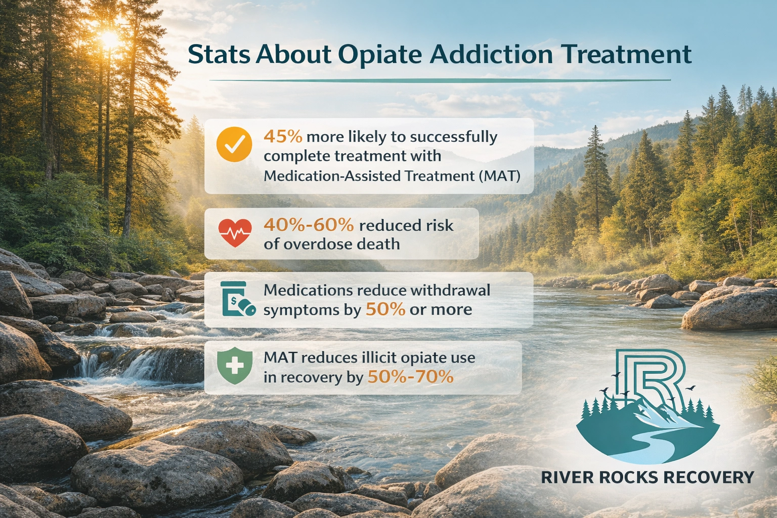 Recovery Stability Stats