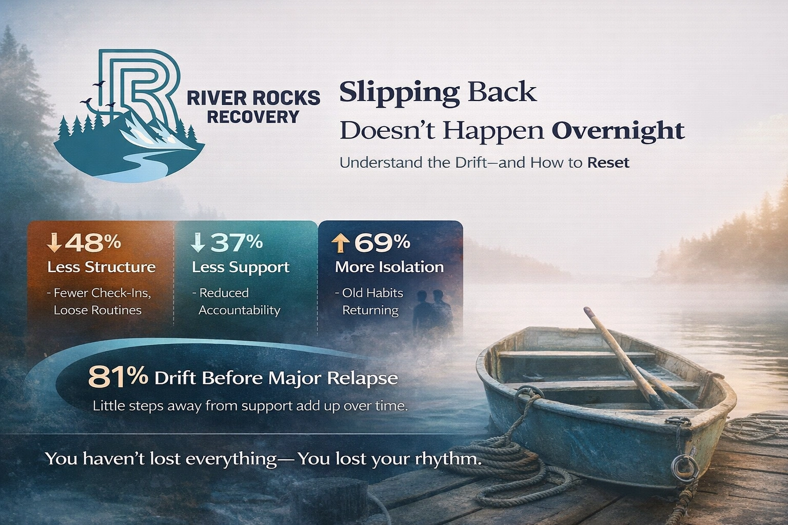 Recovery Drift Pattern