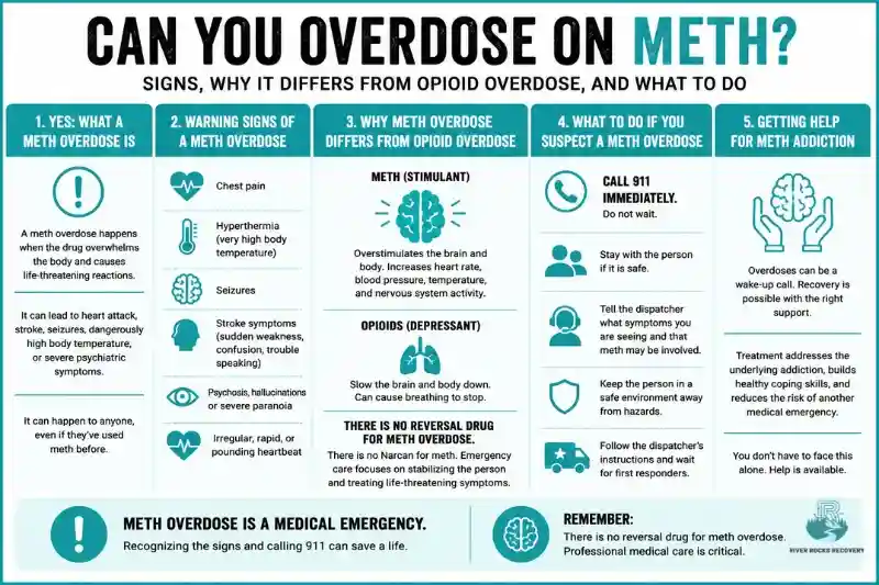 Can You Overdose on Meth Signs, Why It Differs from Opioid Overdose, and What to Do