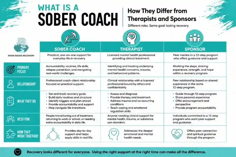 What Is a Sober Coach What They Do, How They Differ from Therapists and Sponsors, and Who Benefits